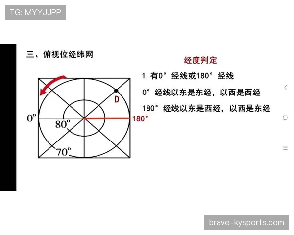 越位位置判定要点:身体部位计入标准(不含手臂) 越位位置判定要点:身体部位计入标准(不含手臂)