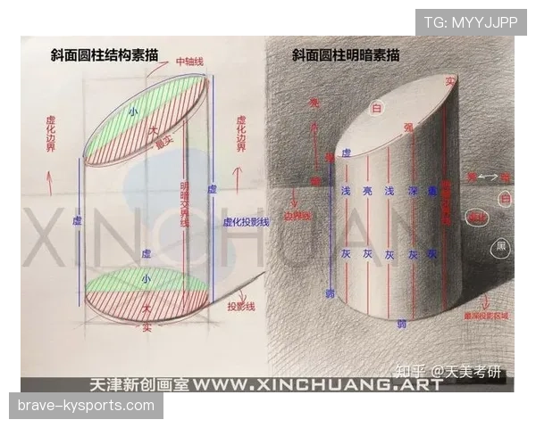 防守圆柱体扩展规则如何影响持球人突破空间？